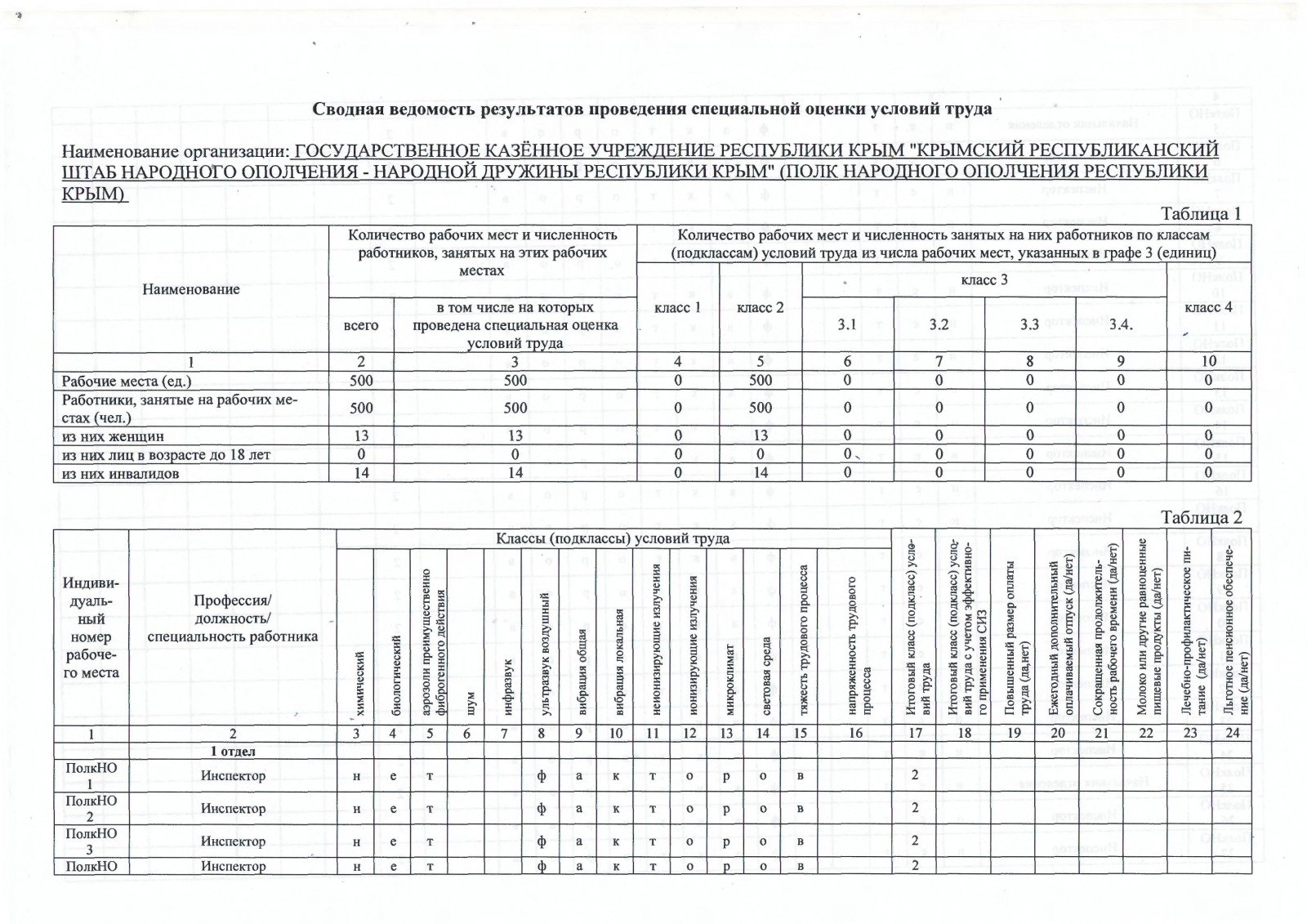 Результаты специальной оценки